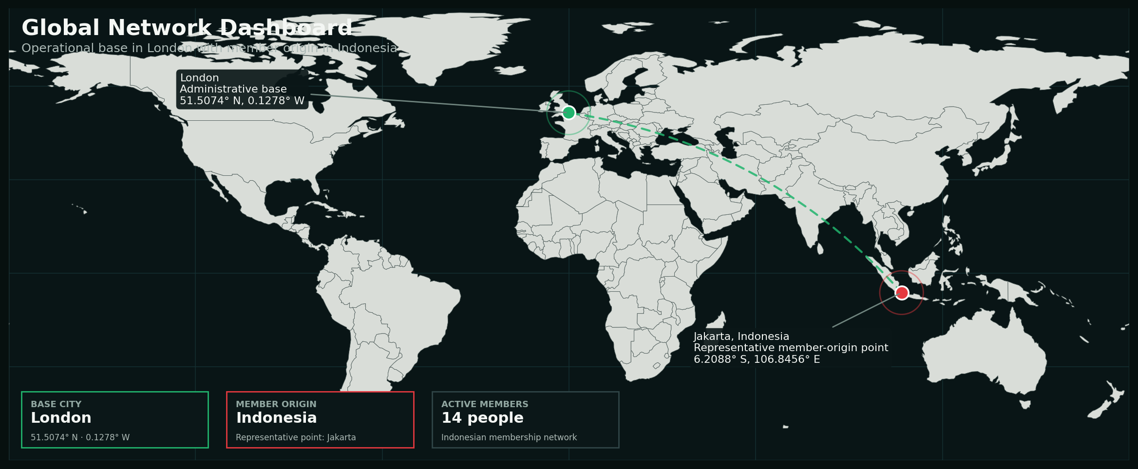 Dashboard-style map showing London and Jakarta coordinate markers
